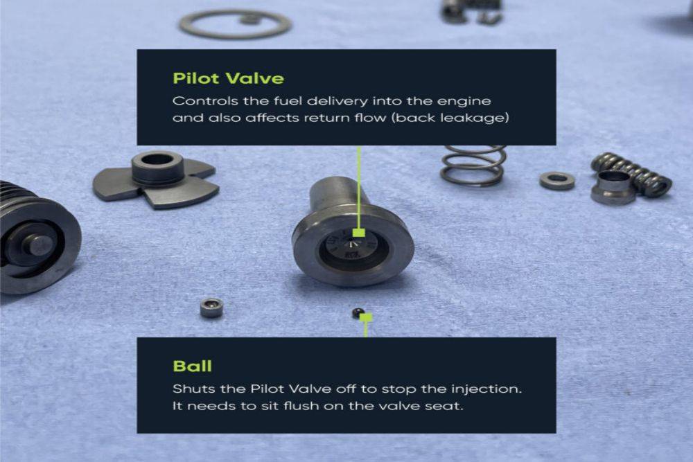 WHY DOES A COMMON RAIL INJECTOR SUFFER FROM HIGH R